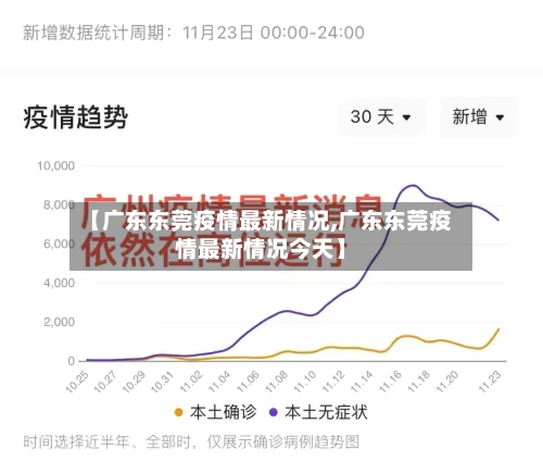 【广东东莞疫情最新情况,广东东莞疫情最新情况今天】