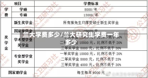 兰大学费多少/兰大研究生学费一年多少
