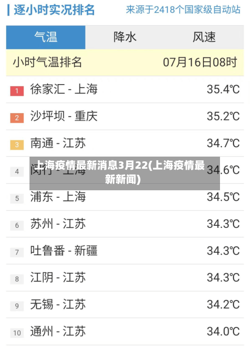 上海疫情最新消息3月22(上海疫情最新新闻)