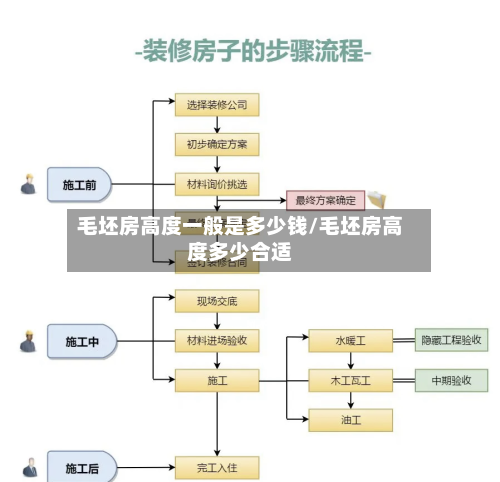 毛坯房高度一般是多少钱/毛坯房高度多少合适-第2张图片