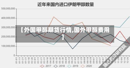 【外国甲醇期货行情,国外甲醇费用】