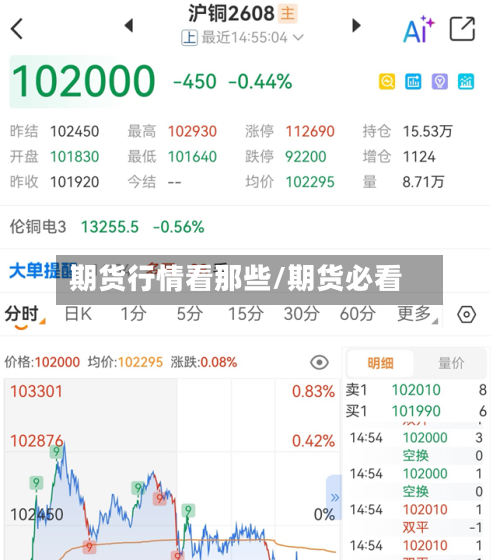 期货行情看那些/期货必看