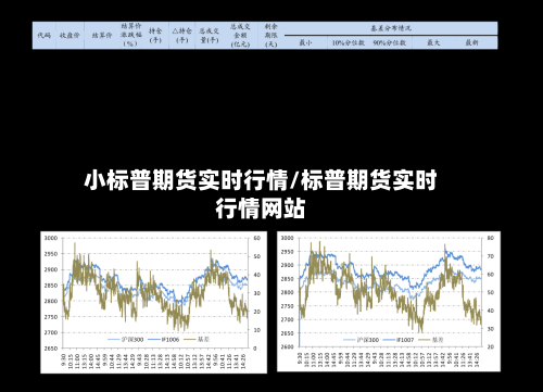 小标普期货实时行情/标普期货实时行情网站-第2张图片