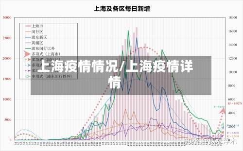 上海疫情情况/上海疫情详情