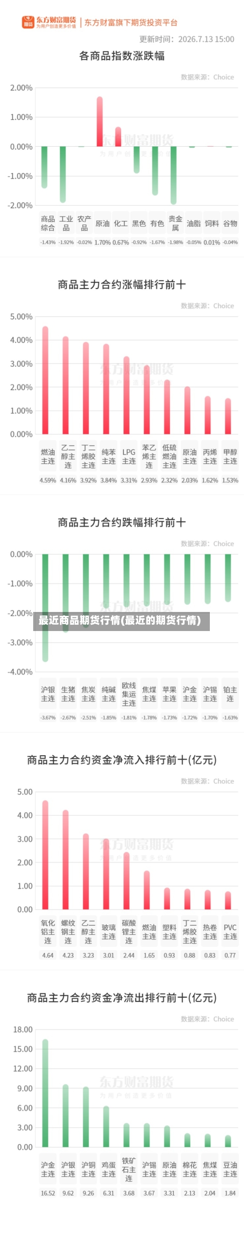 最近商品期货行情(最近的期货行情)
