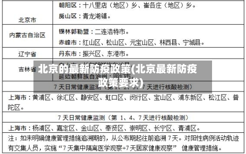 北京的最新防疫政策(北京最新防疫政策要求)