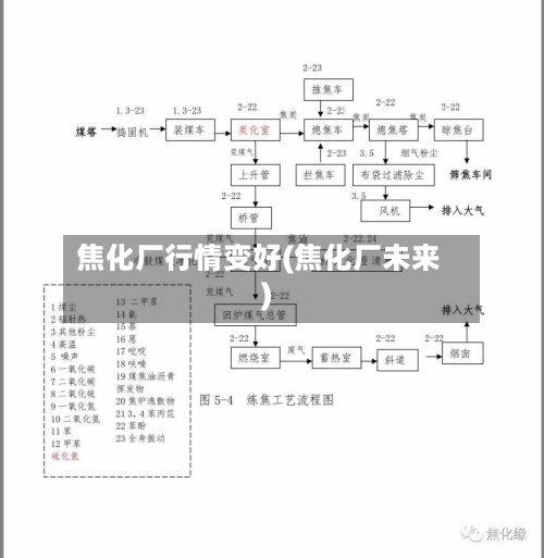 焦化厂行情变好(焦化厂未来)