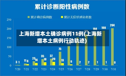 上海新增本土确诊病例11例(上海新增本土病例行动轨迹)-第3张图片