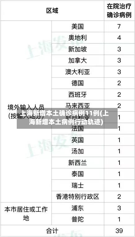 上海新增本土确诊病例11例(上海新增本土病例行动轨迹)-第2张图片