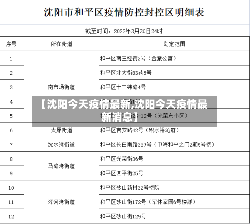 【沈阳今天疫情最新,沈阳今天疫情最新消息】