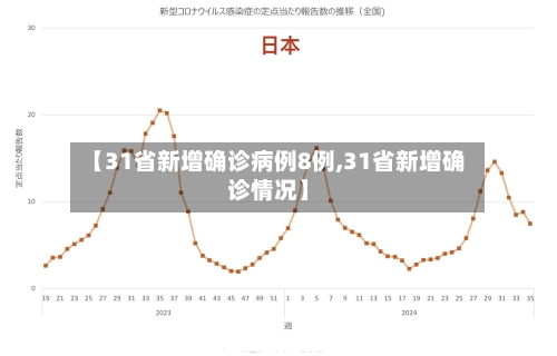 【31省新增确诊病例8例,31省新增确诊情况】
