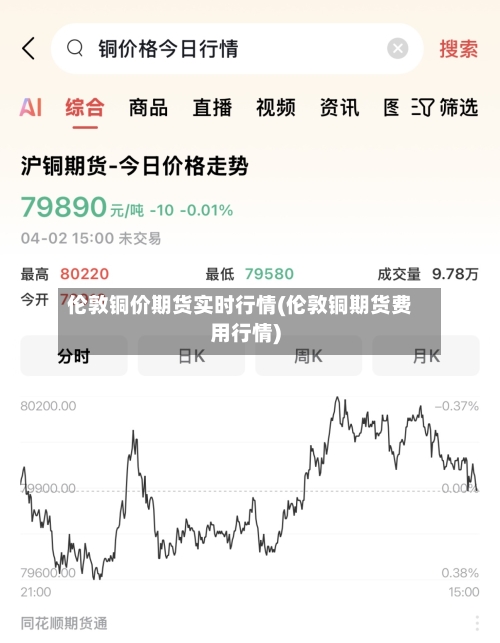 伦敦铜价期货实时行情(伦敦铜期货费用行情)