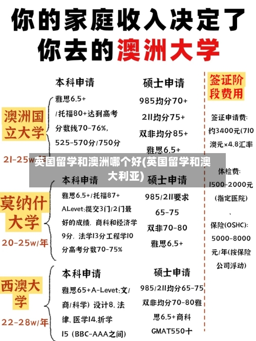 英国留学和澳洲哪个好(英国留学和澳大利亚)