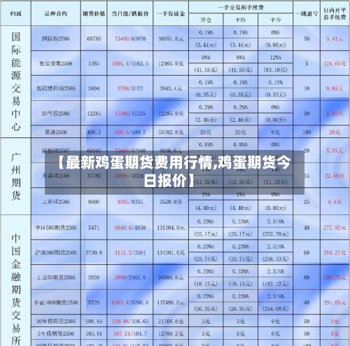 【最新鸡蛋期货费用行情,鸡蛋期货今日报价】-第2张图片