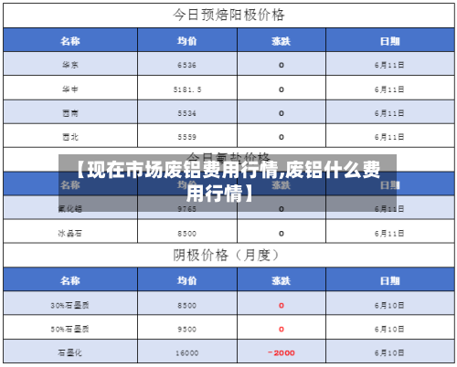 【现在市场废铝费用行情,废铝什么费用行情】