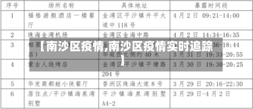 【南沙区疫情,南沙区疫情实时追踪】-第2张图片