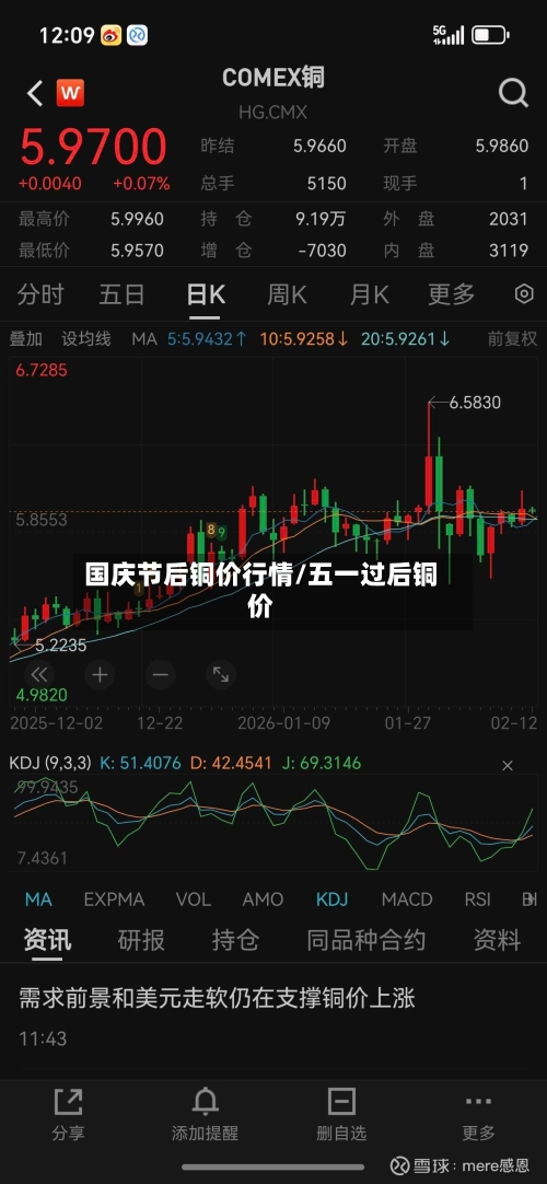 国庆节后铜价行情/五一过后铜价