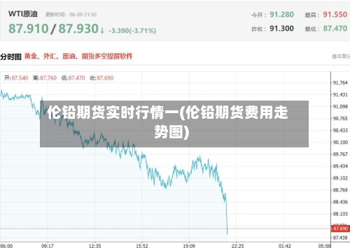 伦铅期货实时行情一(伦铅期货费用走势图)