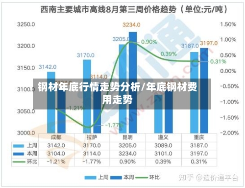 钢材年底行情走势分析/年底钢材费用走势-第3张图片