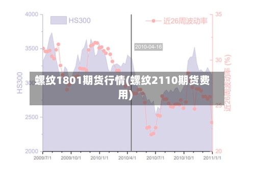 螺纹1801期货行情(螺纹2110期货费用)-第2张图片