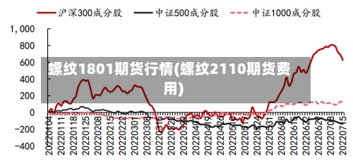 螺纹1801期货行情(螺纹2110期货费用)