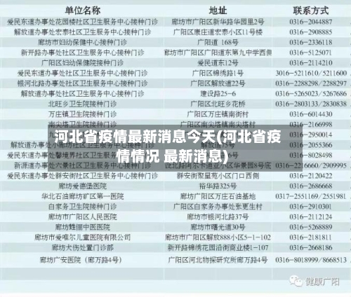 河北省疫情最新消息今天(河北省疫情情况 最新消息)