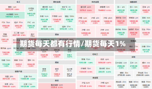 期货每天都有行情/期货每天1%-第2张图片