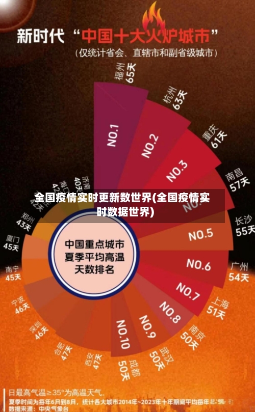 全国疫情实时更新数世界(全国疫情实时数据世界)