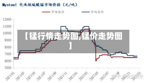 【锰行情走势图,锰价走势图】