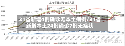 31省新增4例确诊无本土病例/31省新增本土24例确诊7例无症状-第2张图片