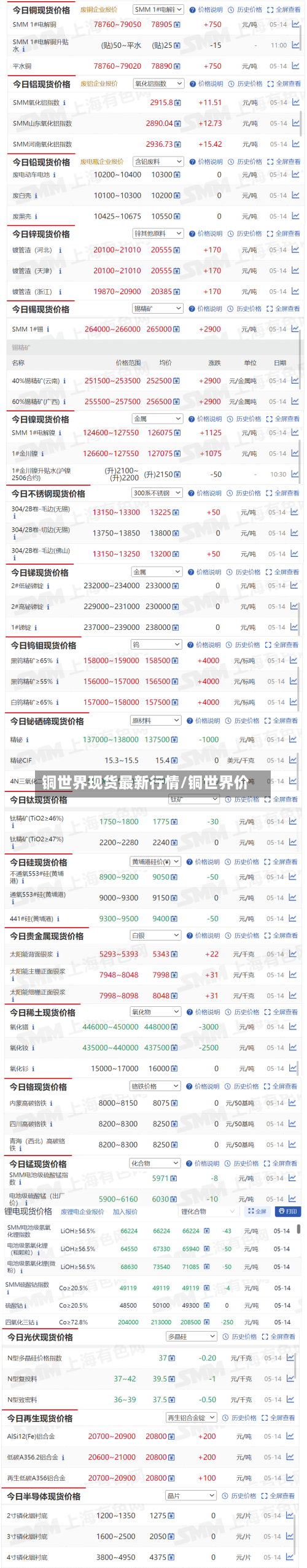 铜世界现货最新行情/铜世界价