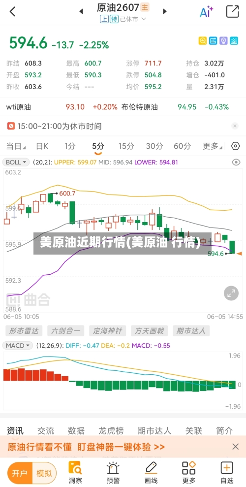 美原油近期行情(美原油 行情)-第3张图片