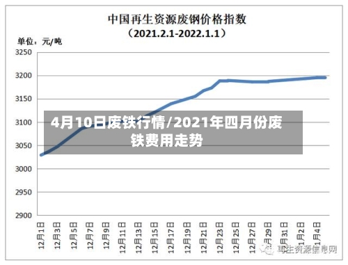 4月10日废铁行情/2021年四月份废铁费用走势