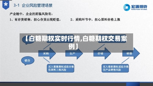 【白糖期权实时行情,白糖期权交易案例】