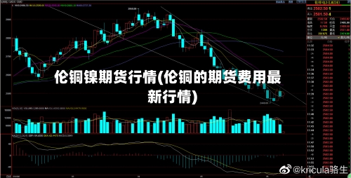 伦铜镍期货行情(伦铜的期货费用最新行情)