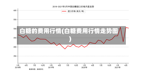 白糖的费用行情(白糖费用行情走势图)