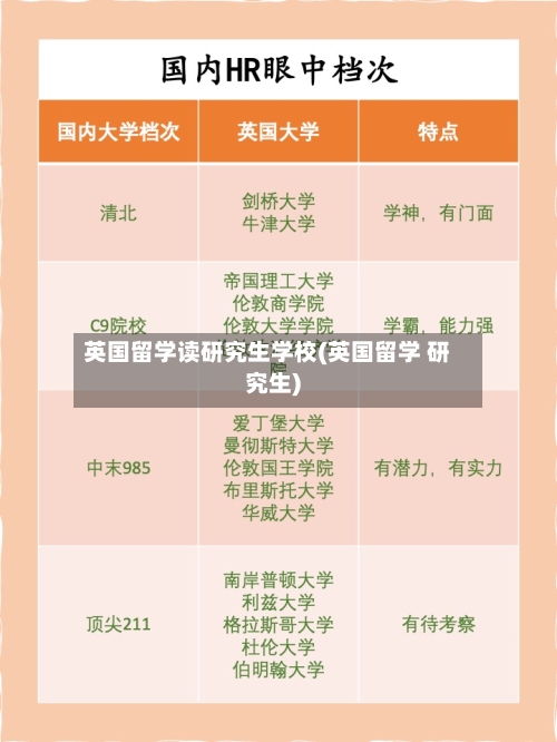 英国留学读研究生学校(英国留学 研究生)