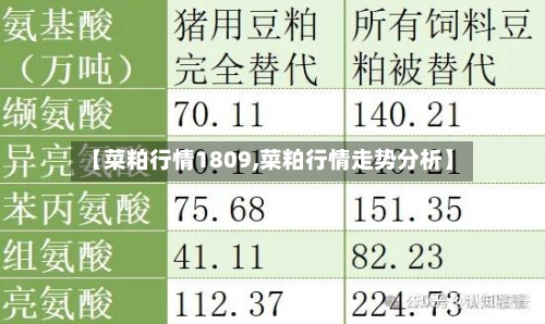 【菜粕行情1809,菜粕行情走势分析】-第2张图片