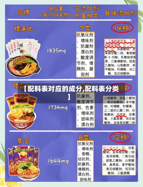 【配料表对应的成分,配料表分类】-第2张图片