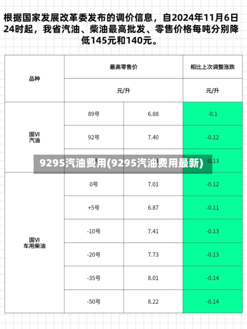 9295汽油费用(9295汽油费用最新)-第3张图片