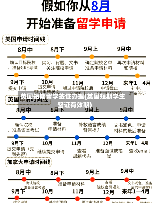 英国短期留学签证办理(英国短期学生签证有效期)-第2张图片