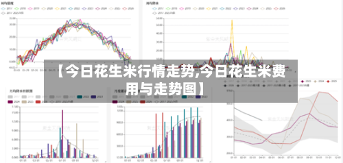 【今日花生米行情走势,今日花生米费用与走势图】