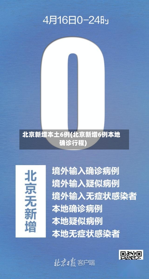 北京新增本土6例(北京新增6例本地确诊行程)-第2张图片