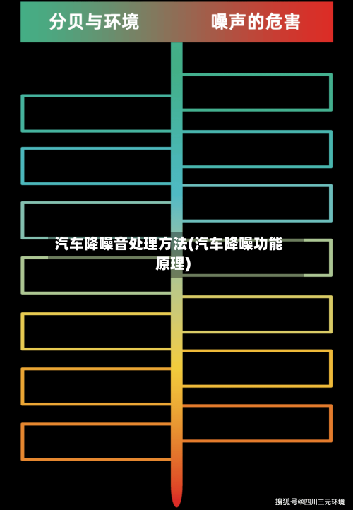 汽车降噪音处理方法(汽车降噪功能原理)-第2张图片
