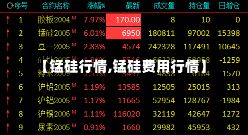 【锰硅行情,锰硅费用行情】-第2张图片