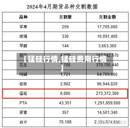 【锰硅行情,锰硅费用行情】-第3张图片