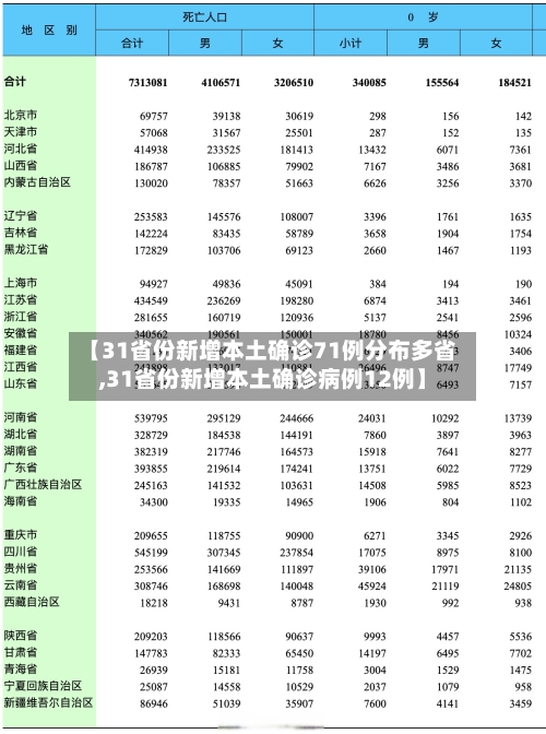 【31省份新增本土确诊71例分布多省,31省份新增本土确诊病例12例】-第3张图片