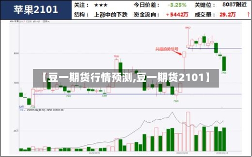 【豆一期货行情预测,豆一期货2101】-第2张图片