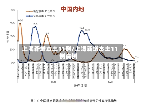 上海新增本土11例/上海新增本土11例病例-第3张图片
