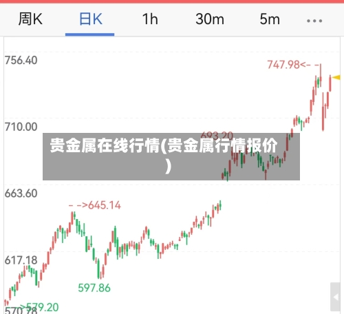 贵金属在线行情(贵金属行情报价)-第2张图片